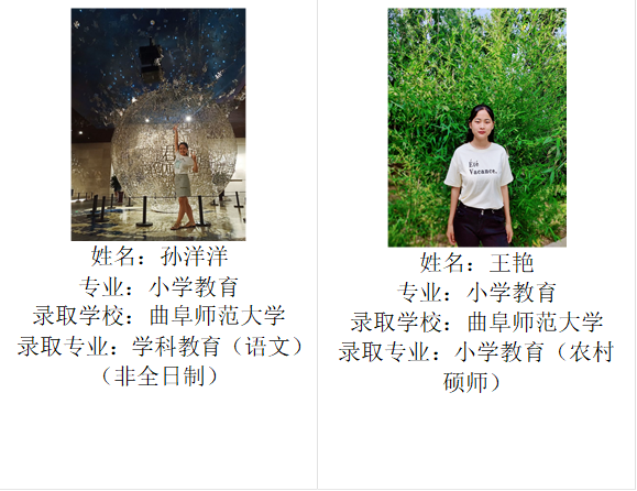  姓名：王艳专业：小学教育录取学校：曲阜师范大学录取专业：小学教育（农村硕师）, 姓名：孙洋洋专业：小学教育录取学校：曲阜师范大学录取专业：学科教育（语文）（非全日制）